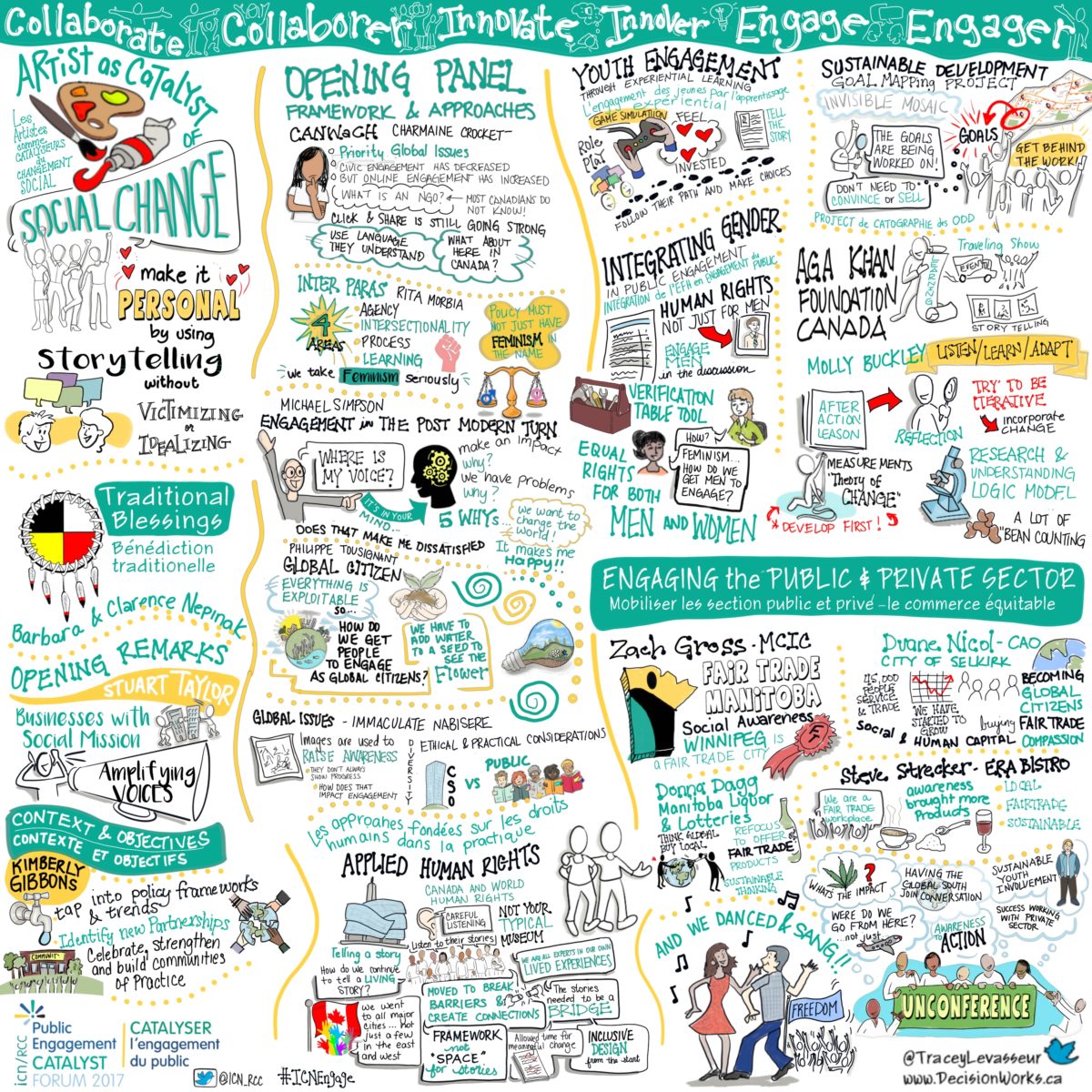 Ressources du forum ICN sur l'engagement public, affiche